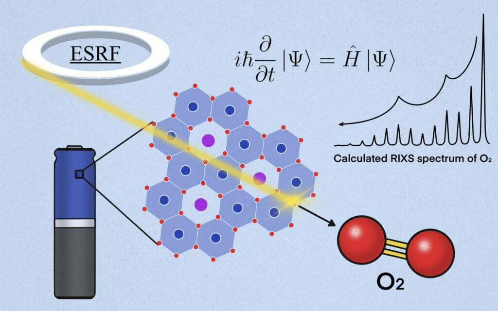 Специалисты Сколтеха нашли способ улучшить литий-ионные аккумуляторы