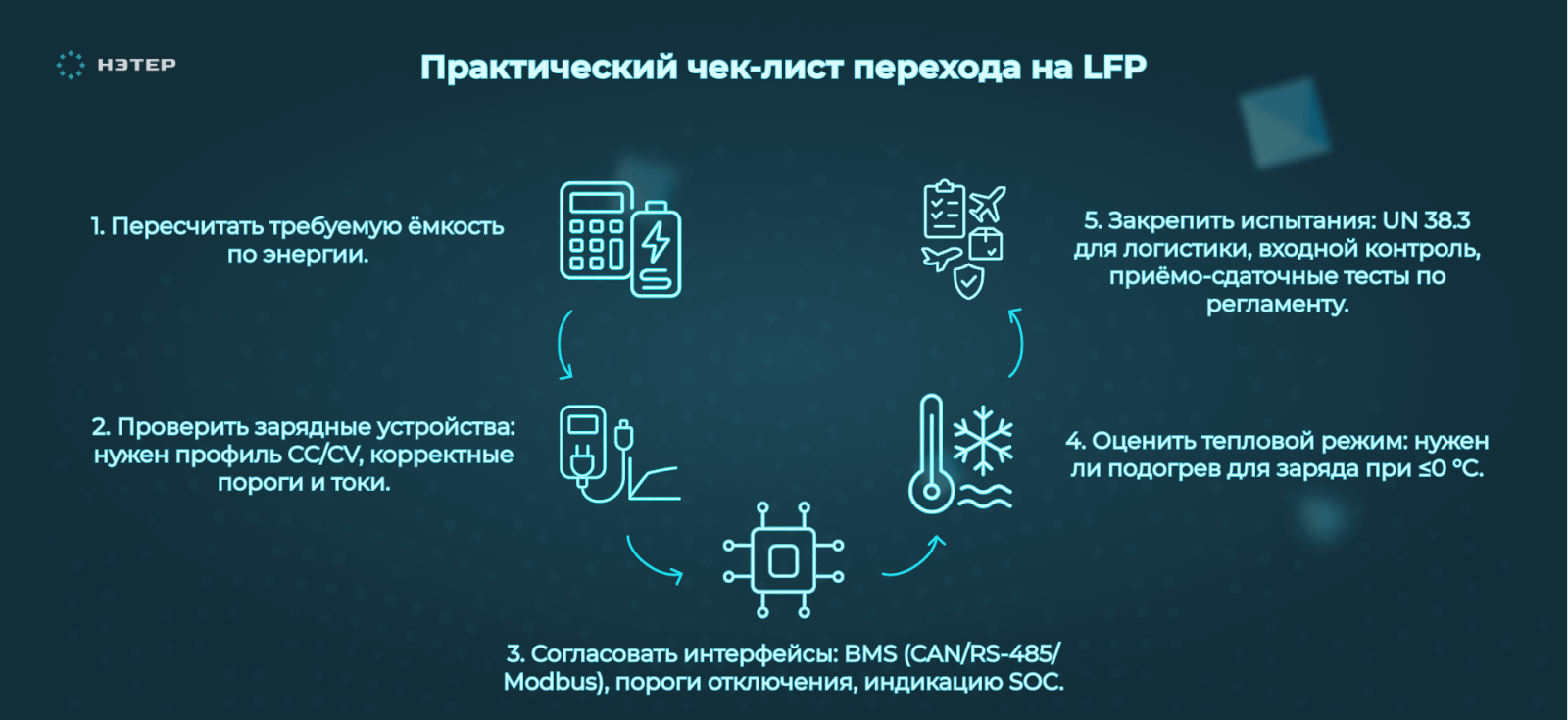 Практический чек-лист перехода на LFP